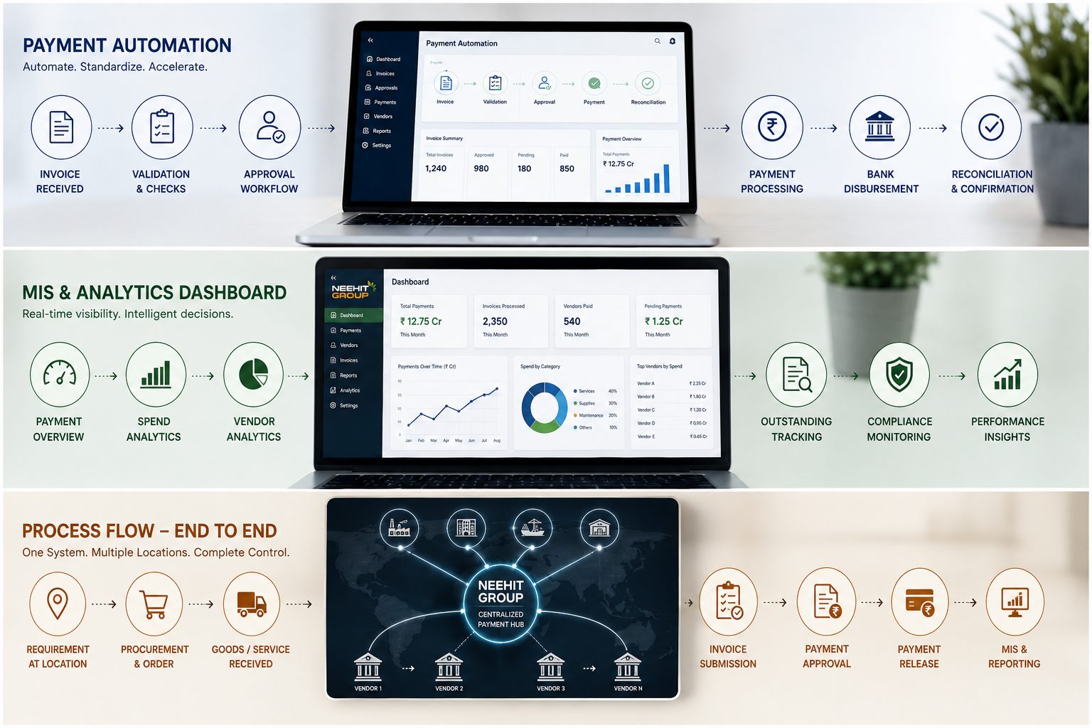 Infrastructure & Telecom operations